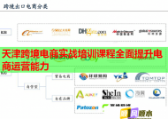 天津跨境电商实战培训课程全面提升电商运营能力