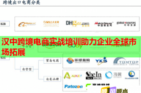汉中跨境电商实战培训助力企业全球市场拓展