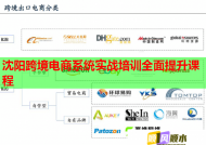 沈阳跨境电商系统实战培训全面提升课程