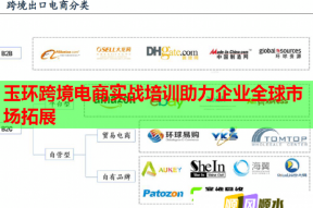 玉环跨境电商实战培训助力企业全球市场拓展