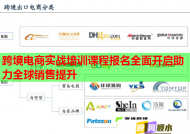 跨境电商实战培训课程报名全面开启助力全球销售提升
