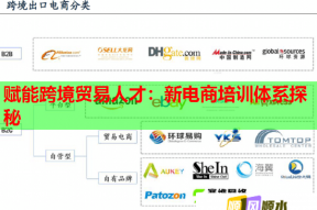 赋能跨境贸易人才：新电商培训体系探秘