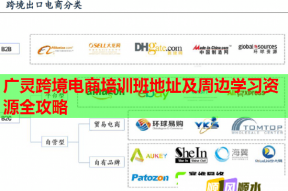 广灵跨境电商培训班地址及周边学习资源全攻略