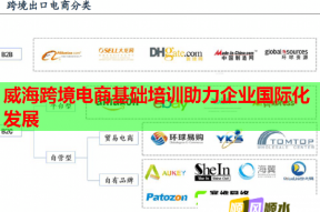 威海跨境电商基础培训助力企业国际化发展