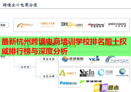 最新杭州跨境电商培训学校排名前十权威排行榜与深度分析