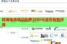 跨境电商培训收费3980元是否物有所值
