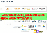 乐清跨境电商培训班有哪些课程内容报名费用及联系方式全面指南