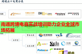 南通跨境电商实战培训助力企业全球市场拓展
