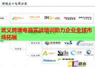 武义跨境电商实战培训助力企业全球市场拓展