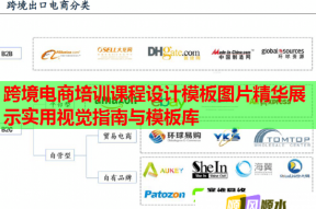 跨境电商培训课程设计模板图片精华展示实用视觉指南与模板库