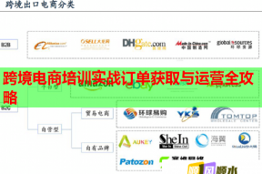 跨境电商培训实战订单获取与运营全攻略