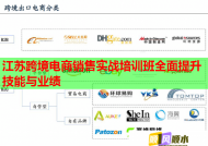 江苏跨境电商销售实战培训班全面提升技能与业绩