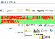 潍坊跨境电商实战线上培训全面提升技能与实操能力