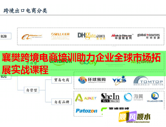 襄樊跨境电商培训助力企业全球市场拓展实战课程  第1张