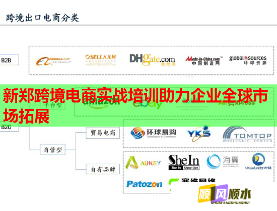 新郑跨境电商实战培训助力企业全球市场拓展  第2张