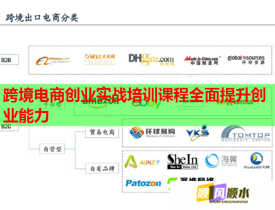 跨境电商创业实战培训课程全面提升创业能力  第2张