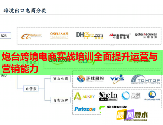 炮台跨境电商实战培训全面提升运营与营销能力  第2张