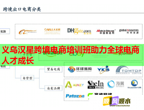 义乌汉星跨境电商培训班助力全球电商人才成长  第3张