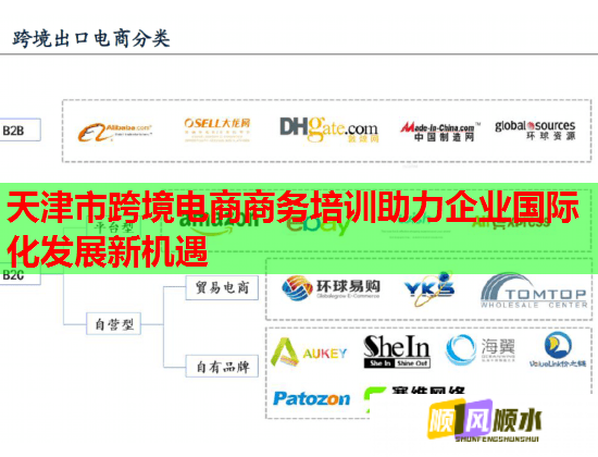 天津市跨境电商商务培训助力企业国际化发展新机遇  第2张