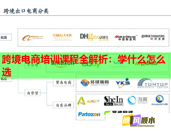 跨境电商培训课程全解析：学什么怎么选  第2张