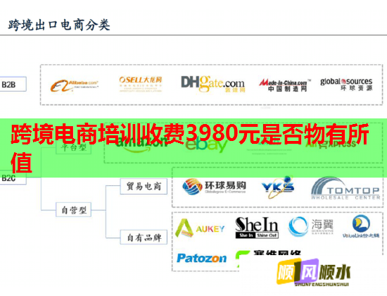 跨境电商培训收费3980元是否物有所值  第1张