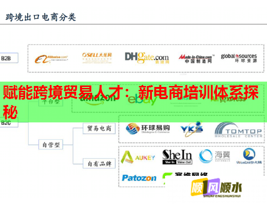赋能跨境贸易人才：新电商培训体系探秘  第1张