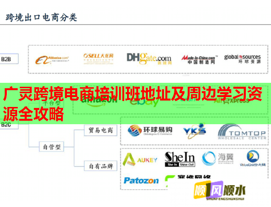 广灵跨境电商培训班地址及周边学习资源全攻略  第1张