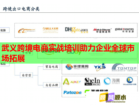 武义跨境电商实战培训助力企业全球市场拓展  第1张