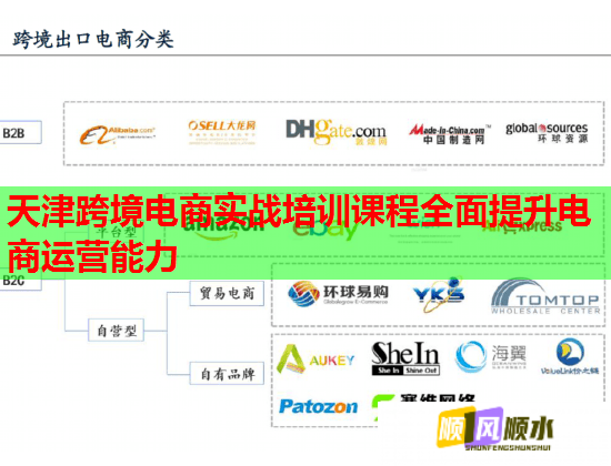 天津跨境电商实战培训课程全面提升电商运营能力  第1张