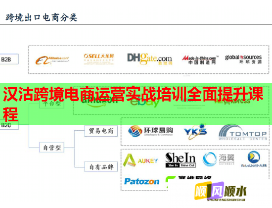 汉沽跨境电商运营实战培训全面提升课程  第1张