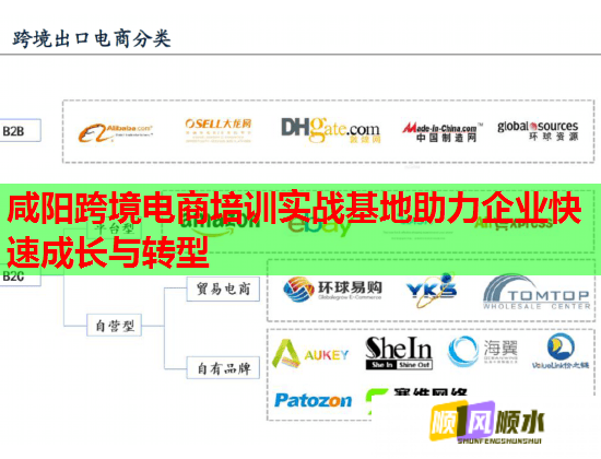 咸阳跨境电商培训实战基地助力企业快速成长与转型  第1张
