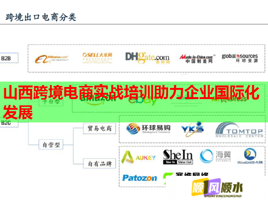山西跨境电商实战培训助力企业国际化发展  第3张