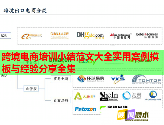 跨境电商培训小结范文大全实用案例模板与经验分享全集  第2张